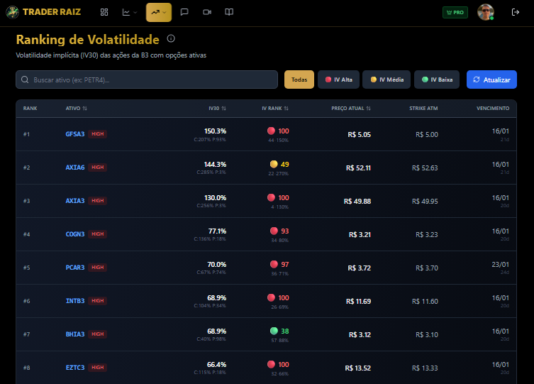 Ranking de Volatilidade