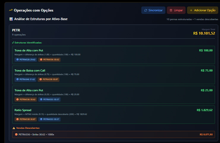 Margem de Operações